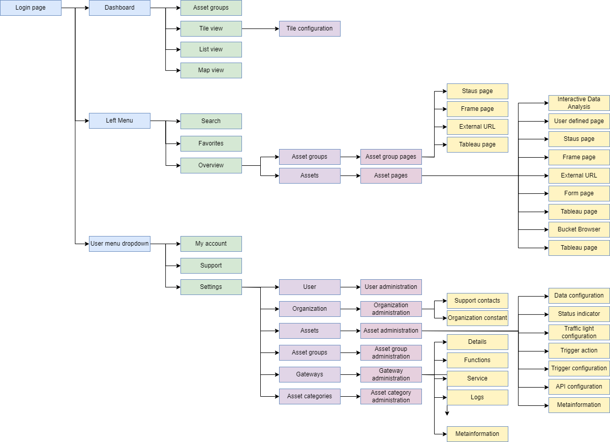 05.1_overview_platform_structure.png