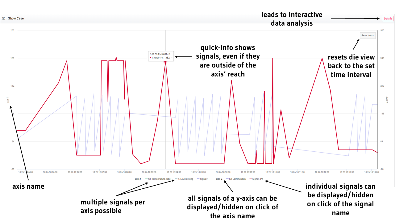 06.1.12_line-widget-graph-labeled.png