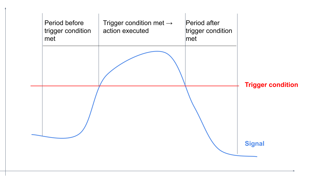 07.3.8_trigger_configuration.png