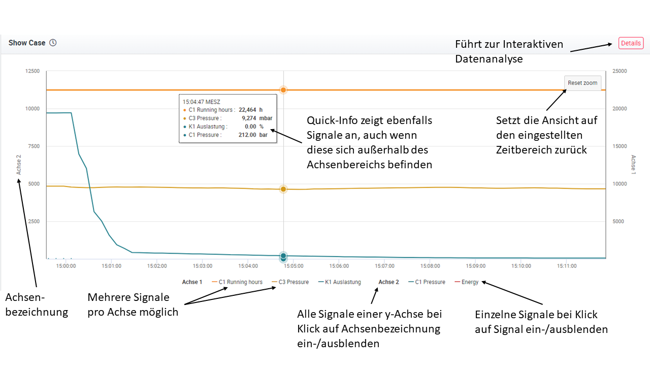 liniendiagram.png