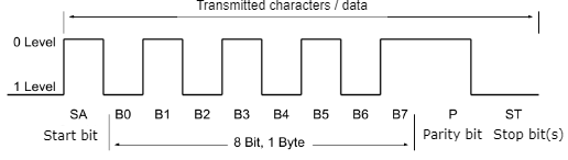 modbus_data_transfer.png