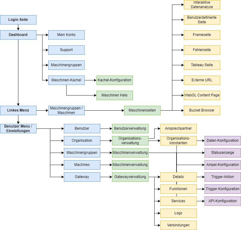 portaloverview.drawio.png