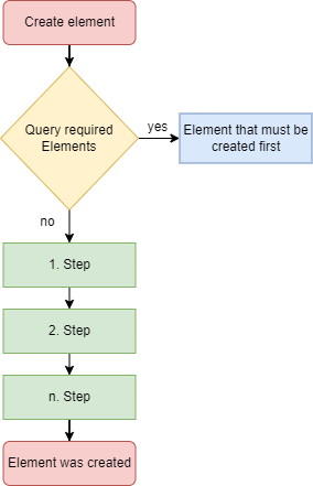 quick-start_guide_en.drawio_1.png