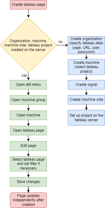 quick-start_guide_en.drawio_7.png