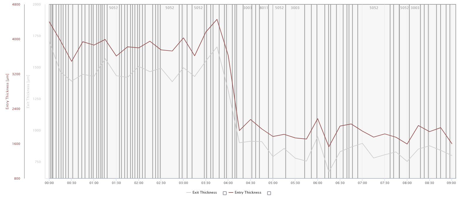 string_values.png